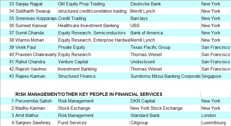 Bitsians in Wall Street